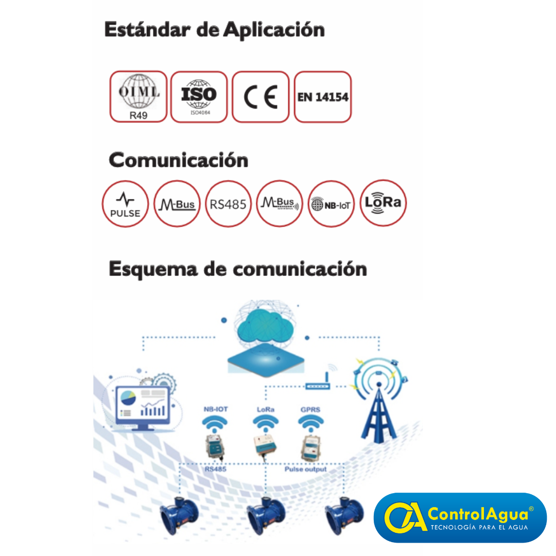 Macromedidor Ultrasonico Para Agua R400 Equipado