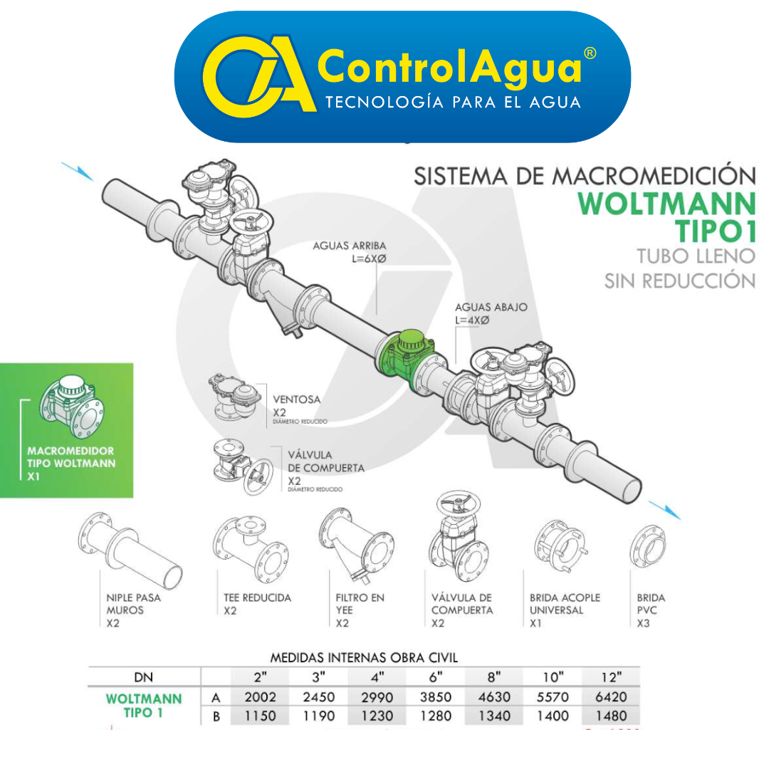 Macromedidor Tipo Woltmann R160 (8" A 12")