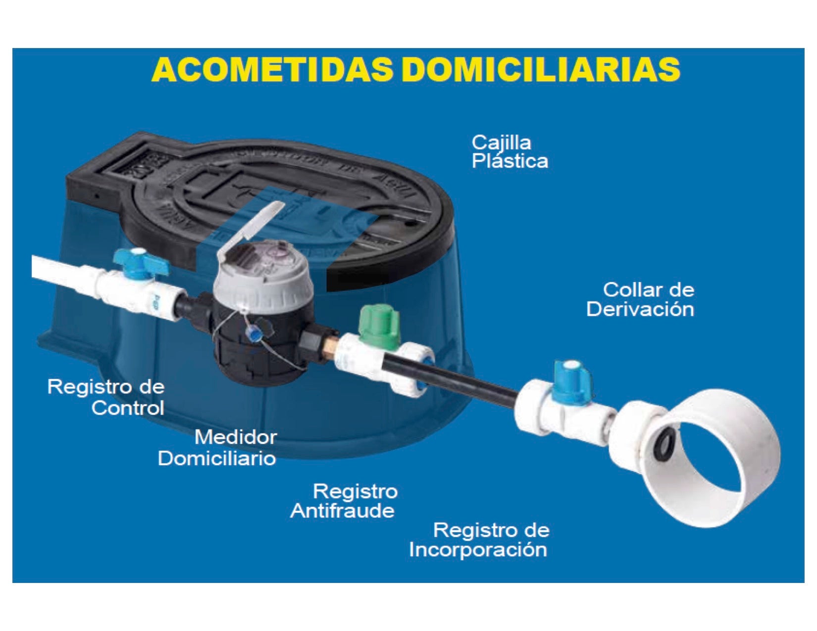 Medidor Velocidad  Magnético Metálico 1/2" R100